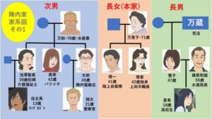 陣内万助